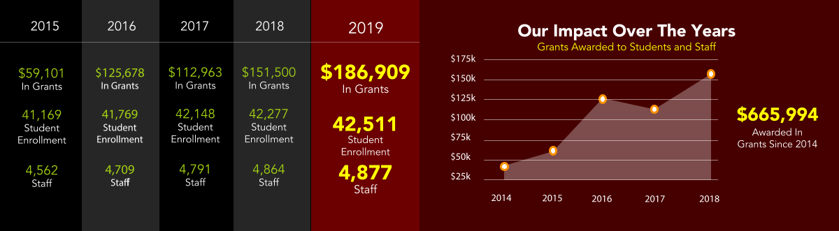 Annual report numbers for 2019-2020